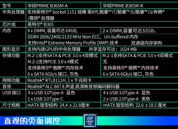 华硕(asus)tuf b365m-plus gaming支持win7支持9400f